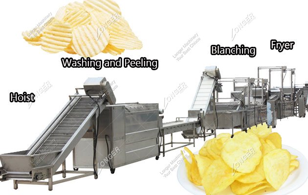 Potato Chips Processing Plant